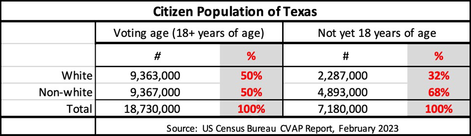Texas Population